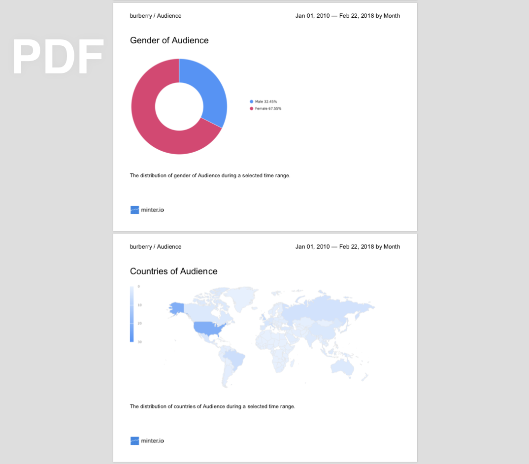 Instagram Analytics for Agencies: Export to PDF feature