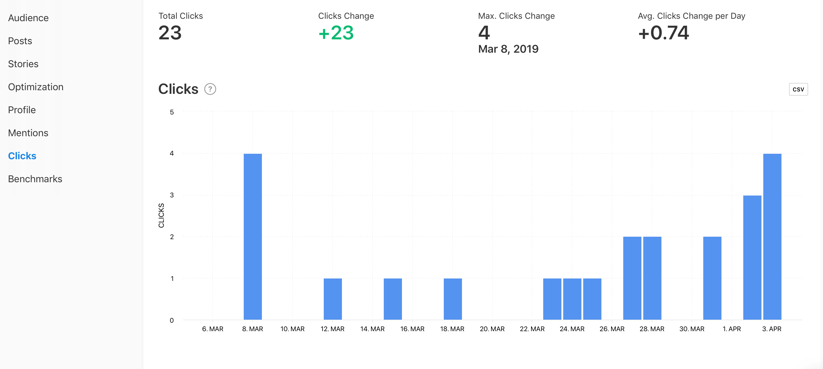 Clicks graph by Minter.io