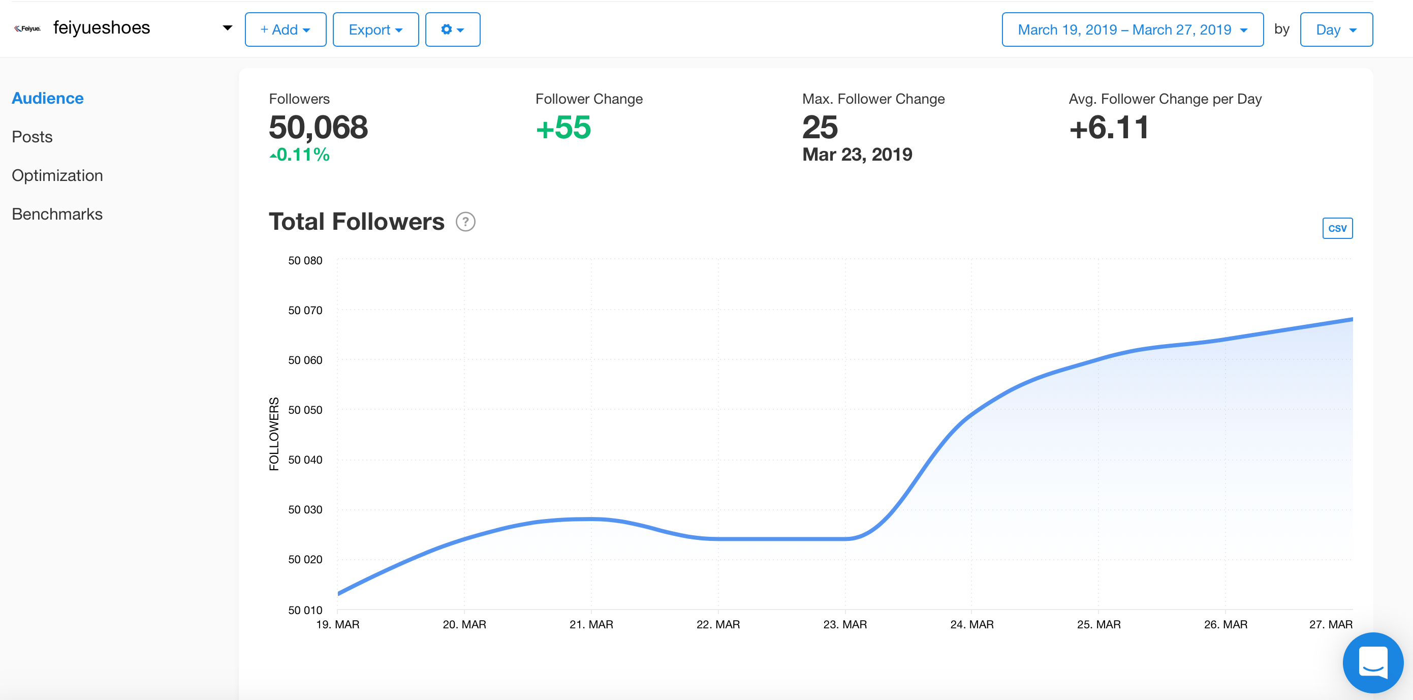 Total Followers graph from Minter.io competitors feature