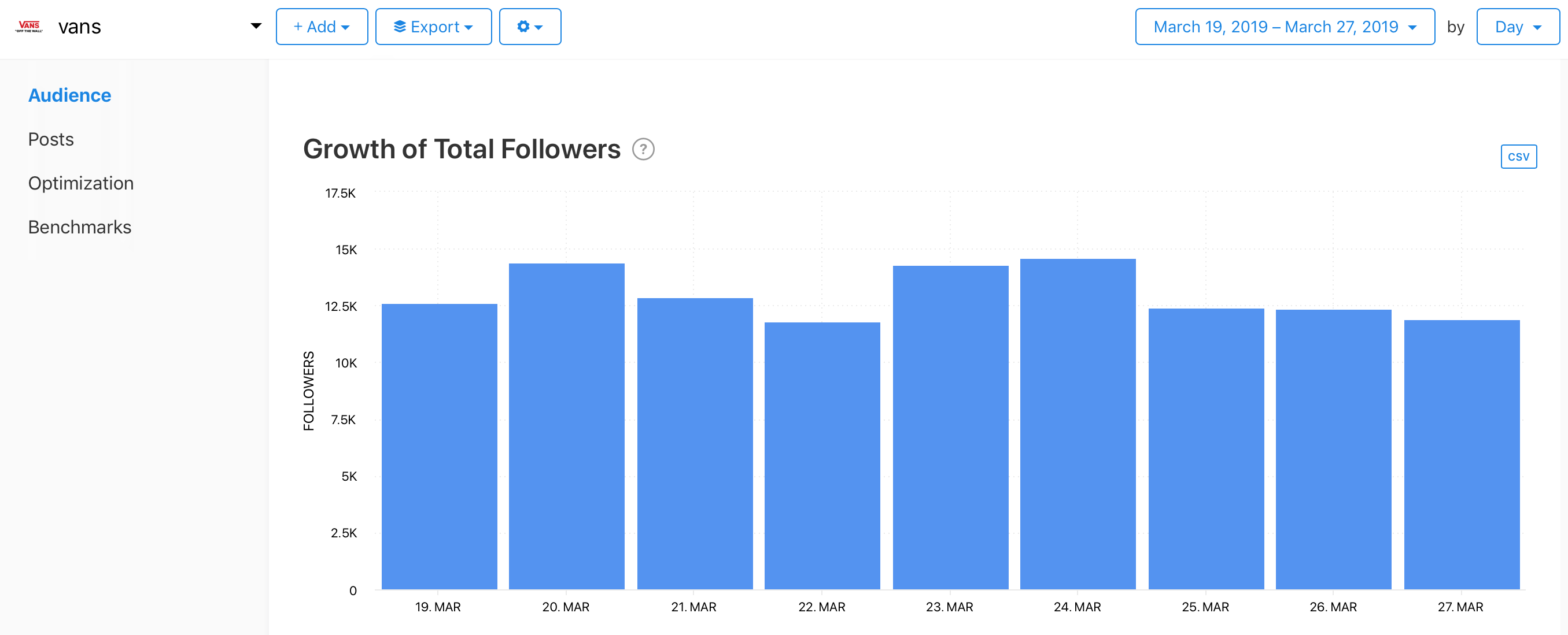 Audience graph from Minter.io’s competitor feature