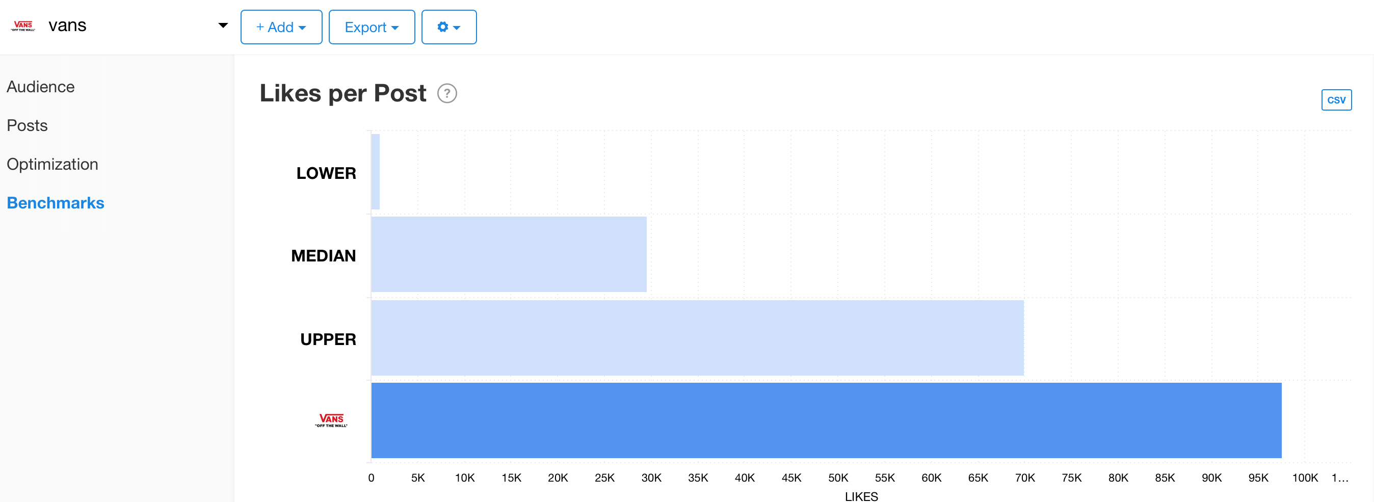 Benchmarks graph from Minter.io’s competitor feature