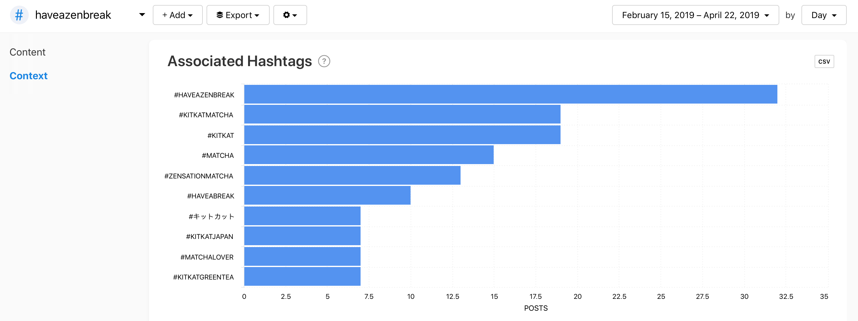 Associated Hashtags graph for #HaveAZenBreak by Minter.io