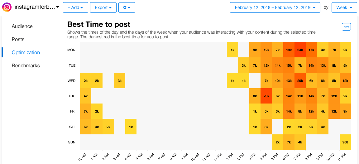 Best Time To Post - the times of the day and the days of the week when your audience was interacting with your content during the selected time range.