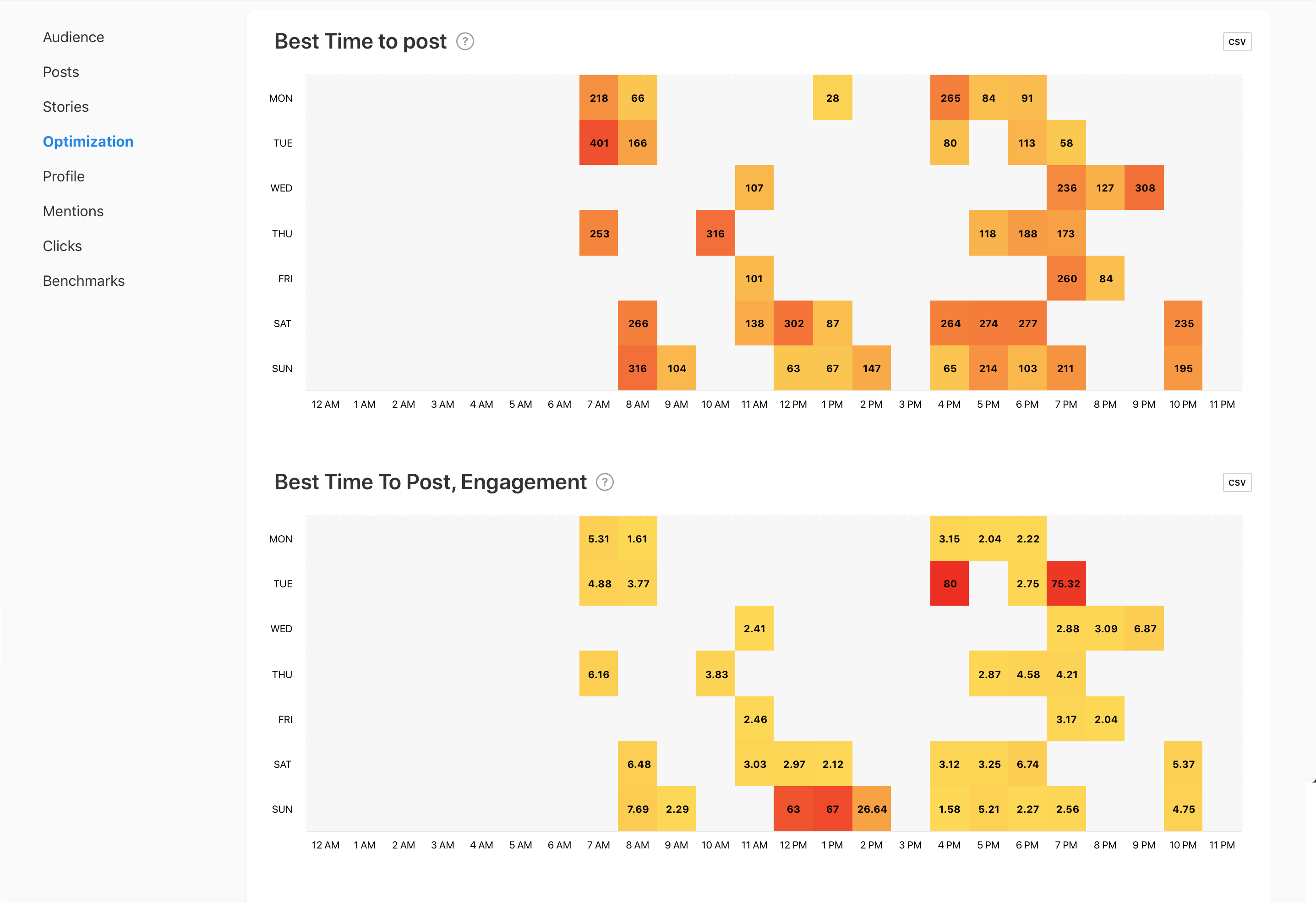 Best Time To Post and Best Time To Post, Engagement graphs by Minter.io