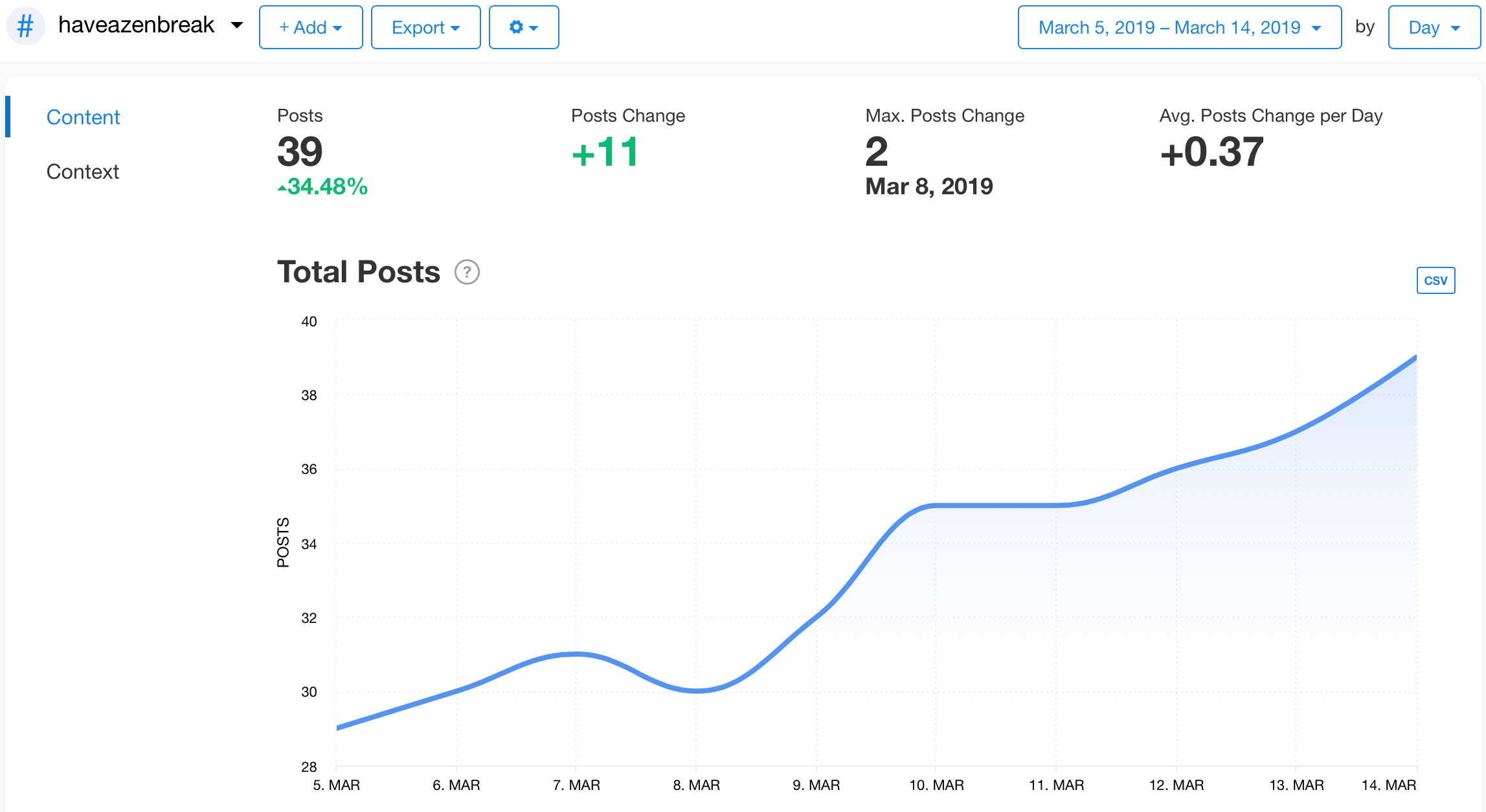 Total Posts graph from Minter.io