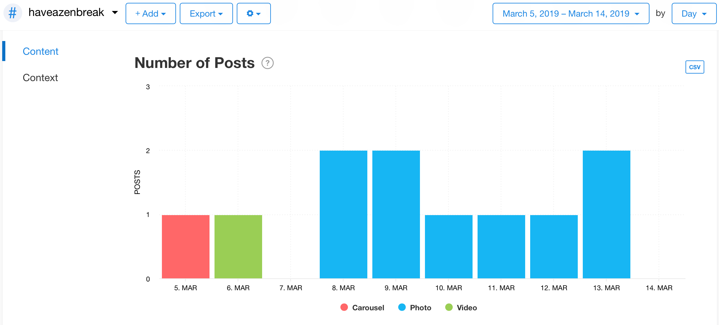 Number of Posts graph from Minter.io