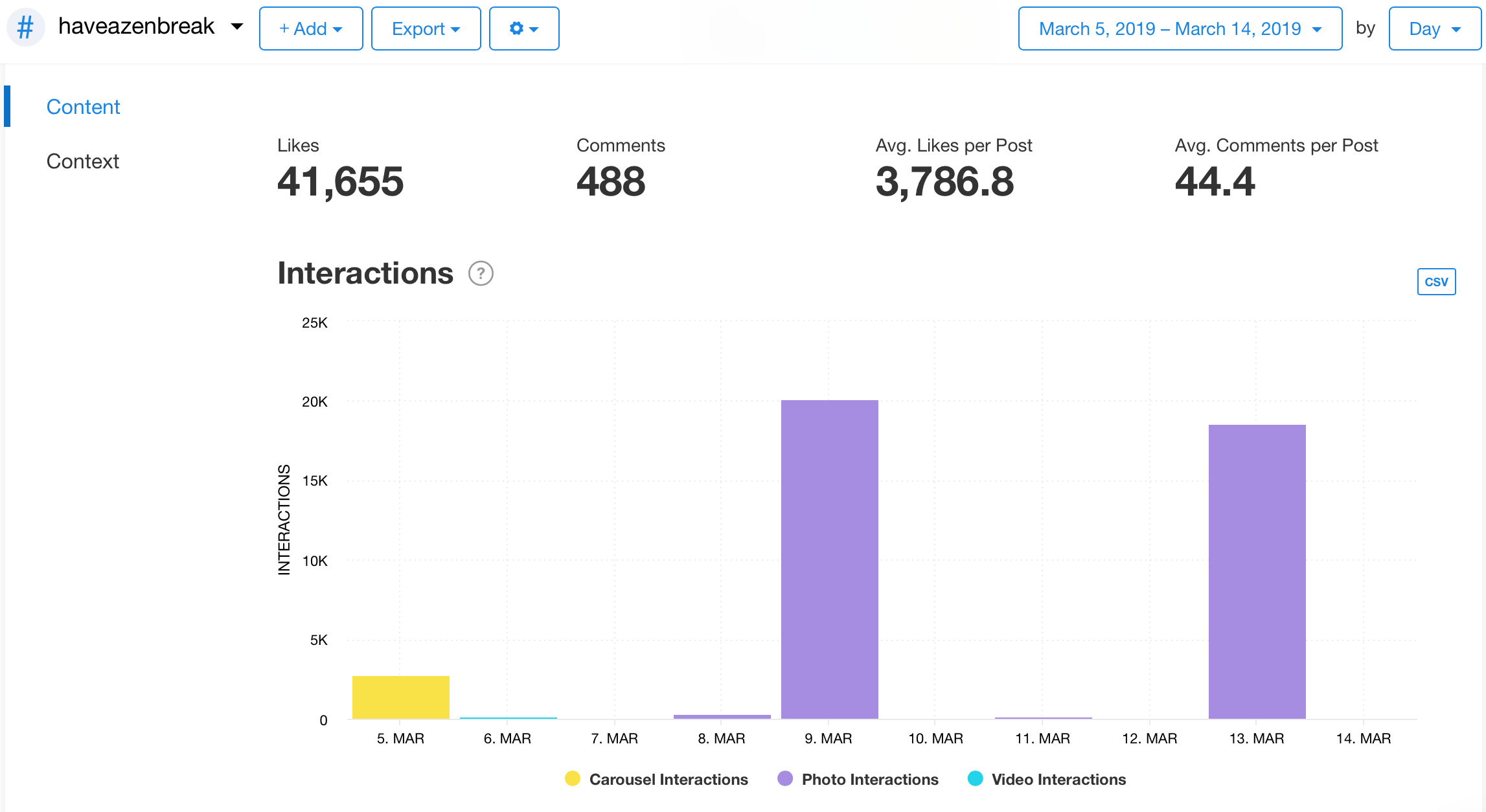 Interactions graph from Minter.io