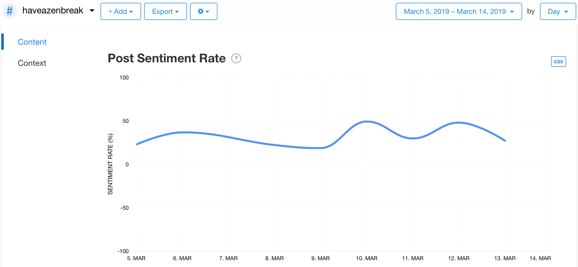Post Sentiment Rate graph from Minter.io