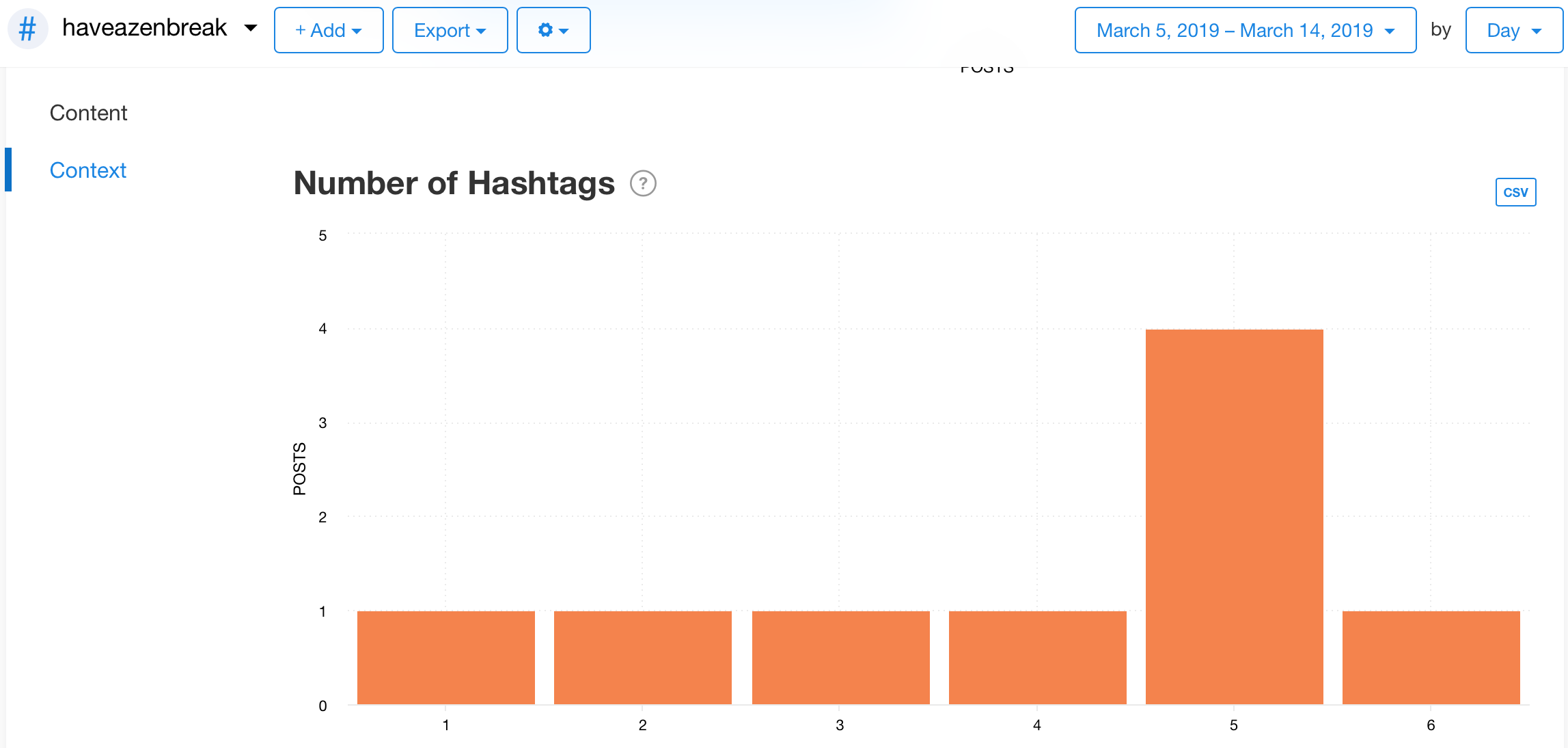 Number of Hashtags graph from Minter.io