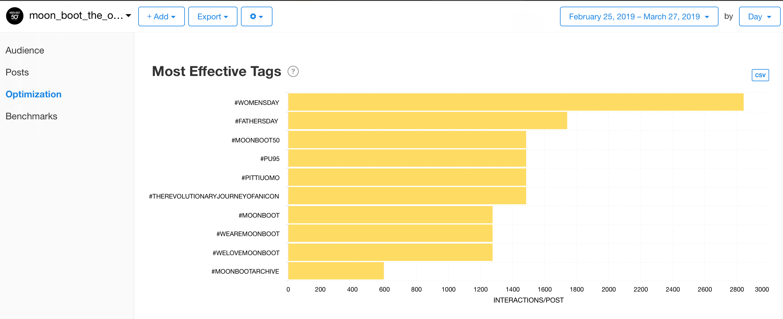 Graph by Minter.io using the competitors feature and optimization metrics