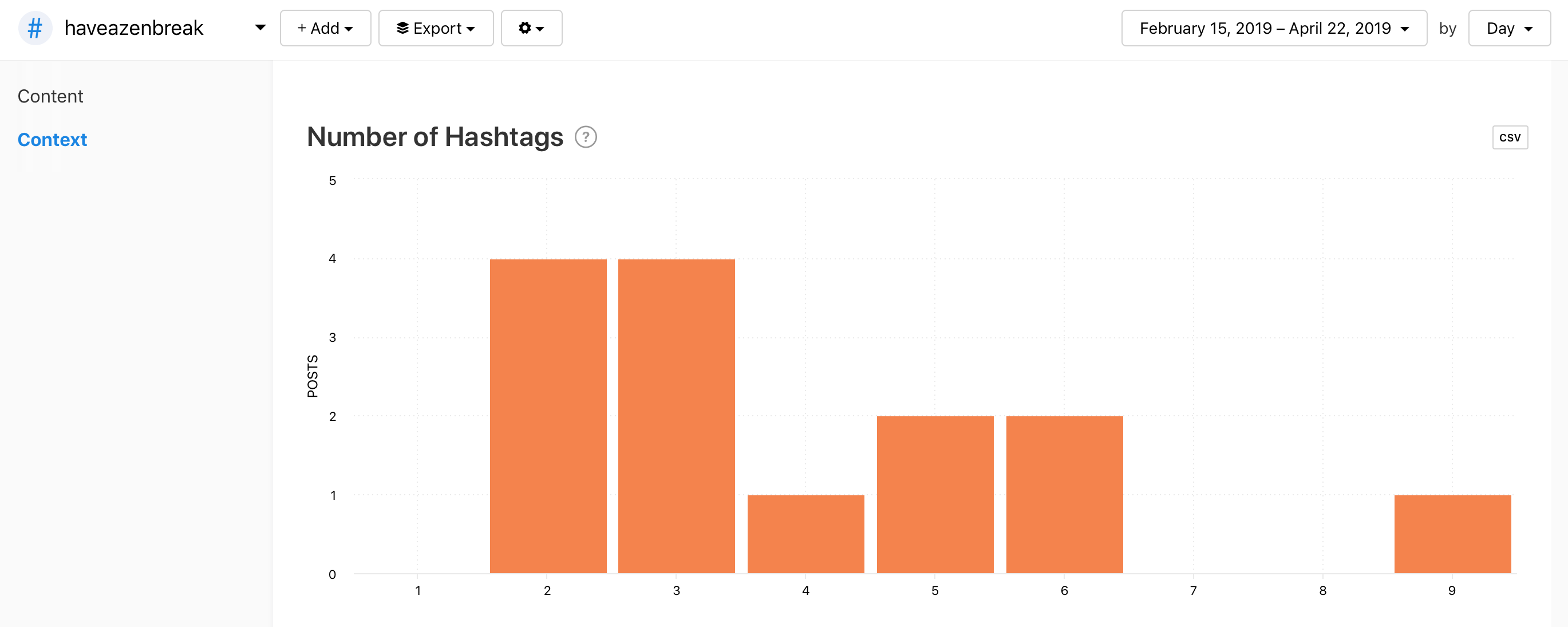 Number of Hashtags graph for #HaveAZenBreak by Minter.io