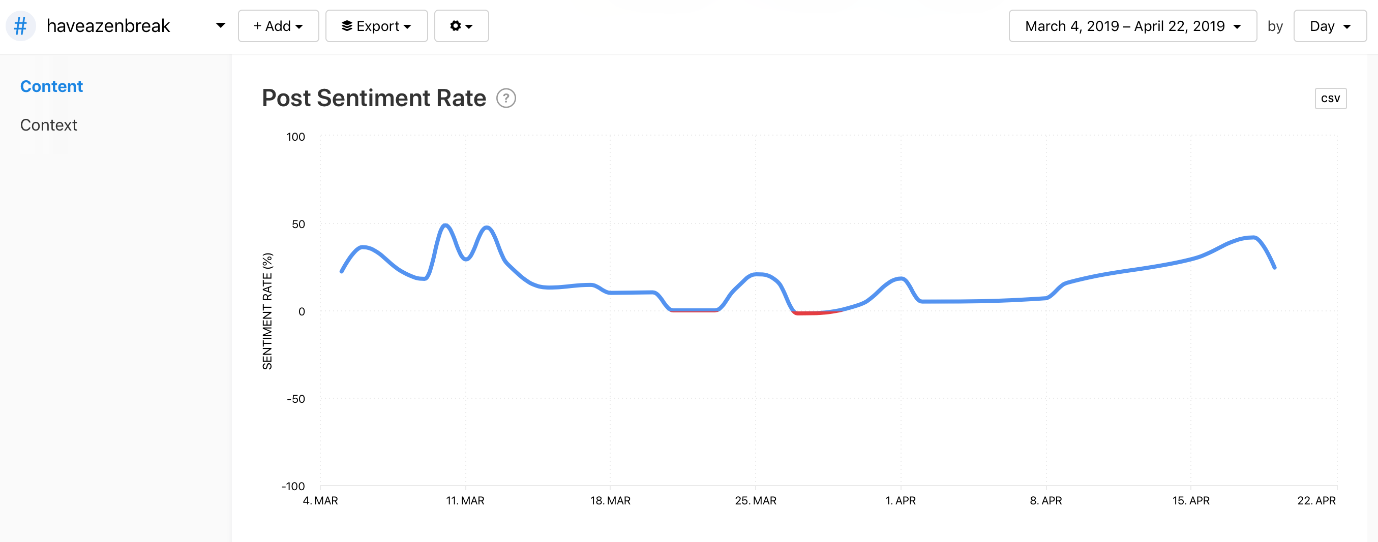 Post Sentiment Rate graph for #HaveAZenBreak by Minter.io