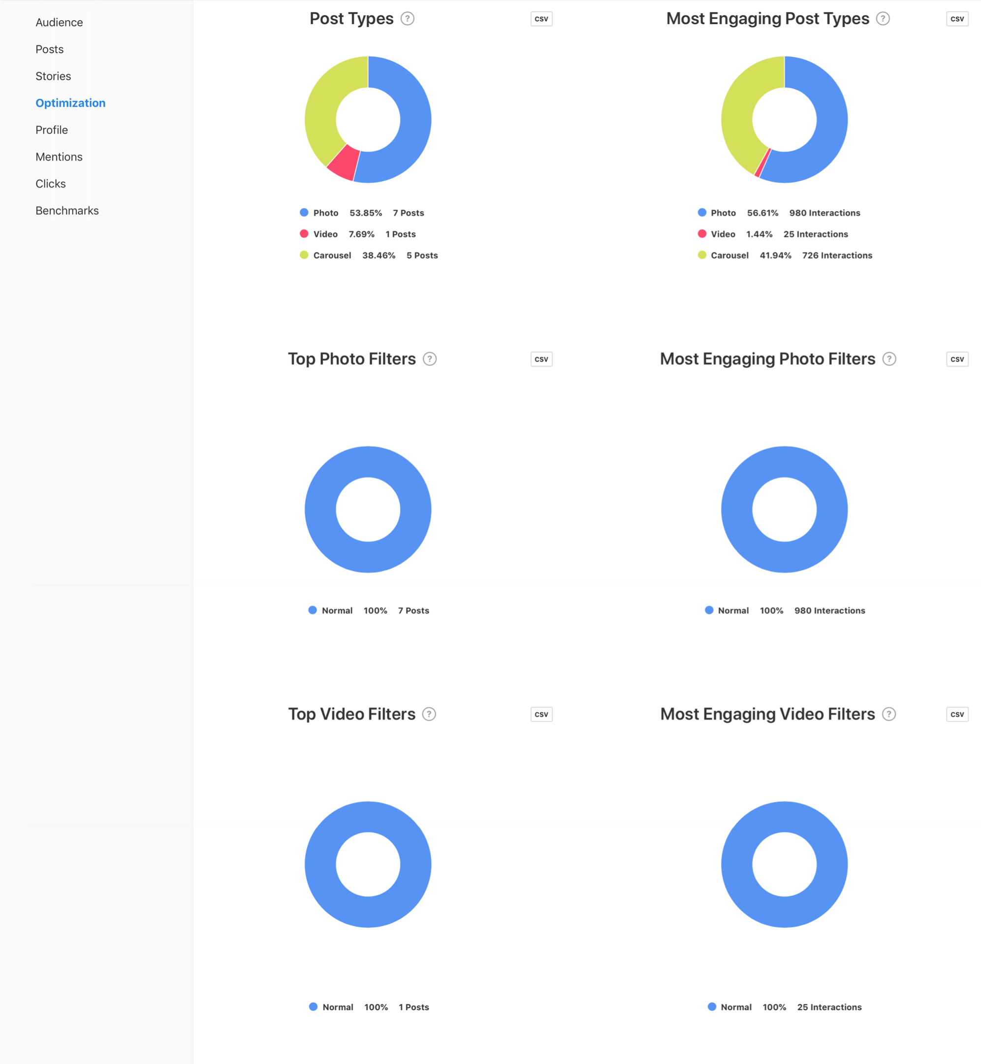 Post Types and Post Filter graphs by Minter.io