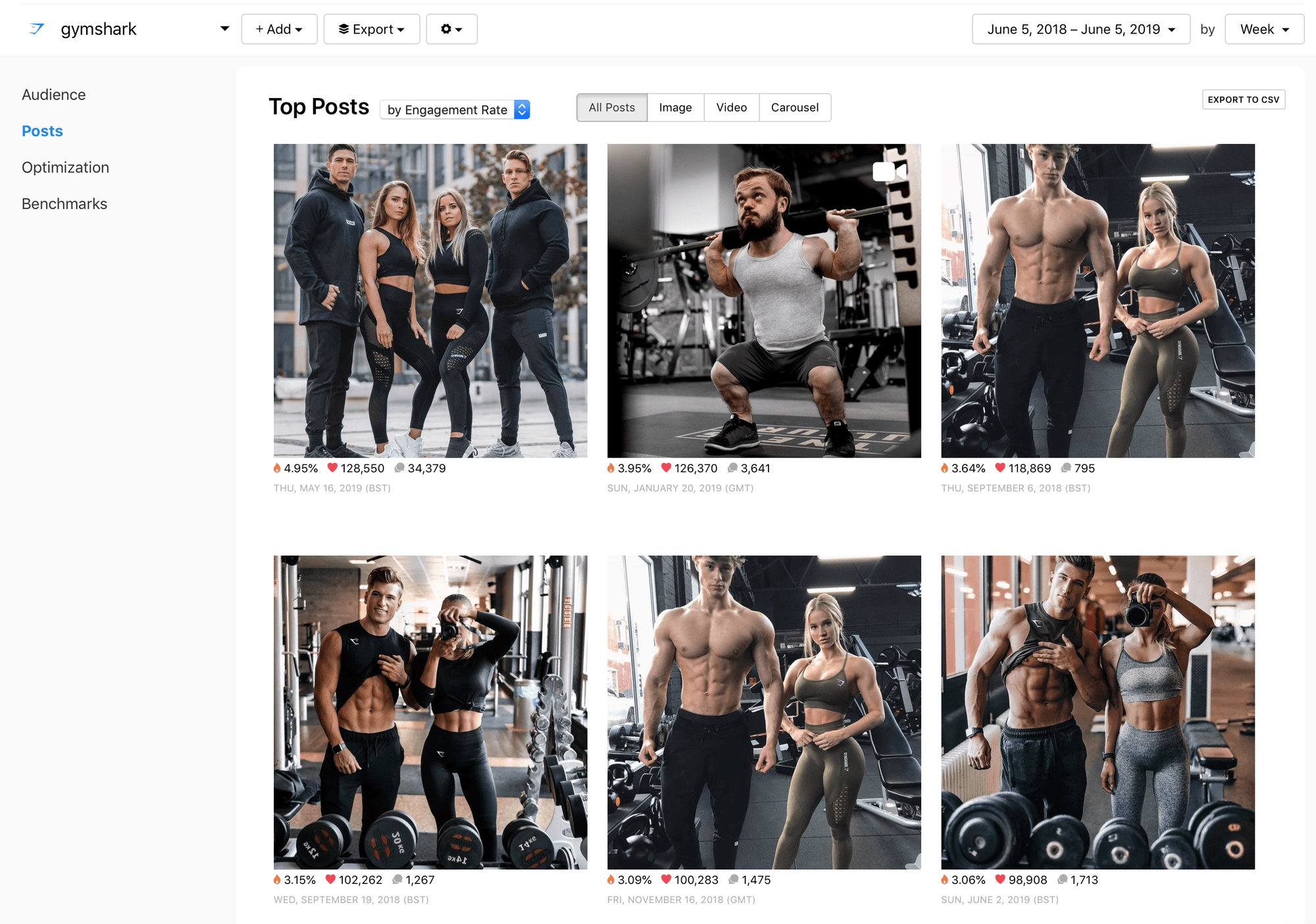 Instagram Gymshark Models Best Cheap