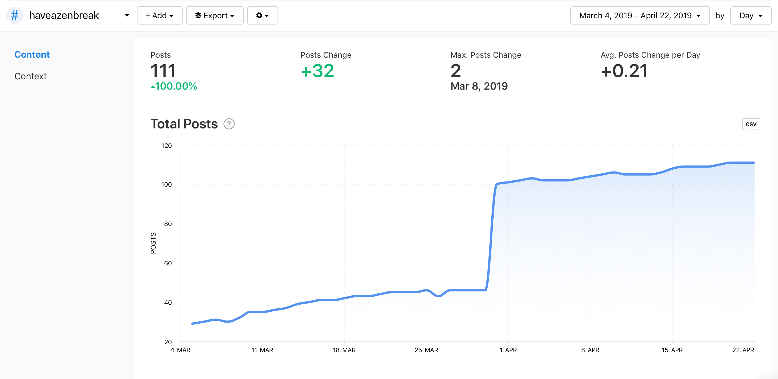 Total Posts graph for #HaveAZenBreak by Minter.io