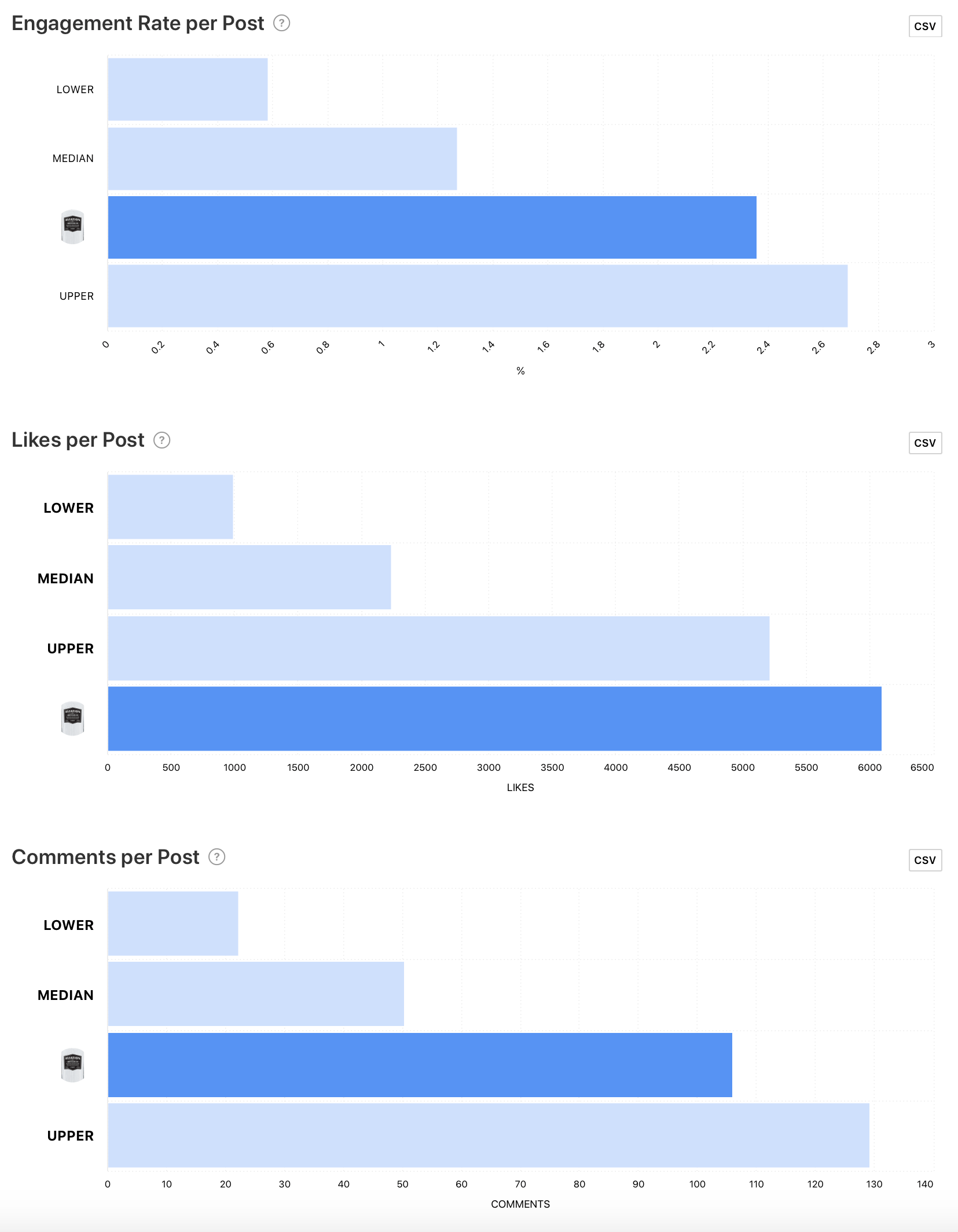 Benchmark graphs for @aviationgin by Minter.io