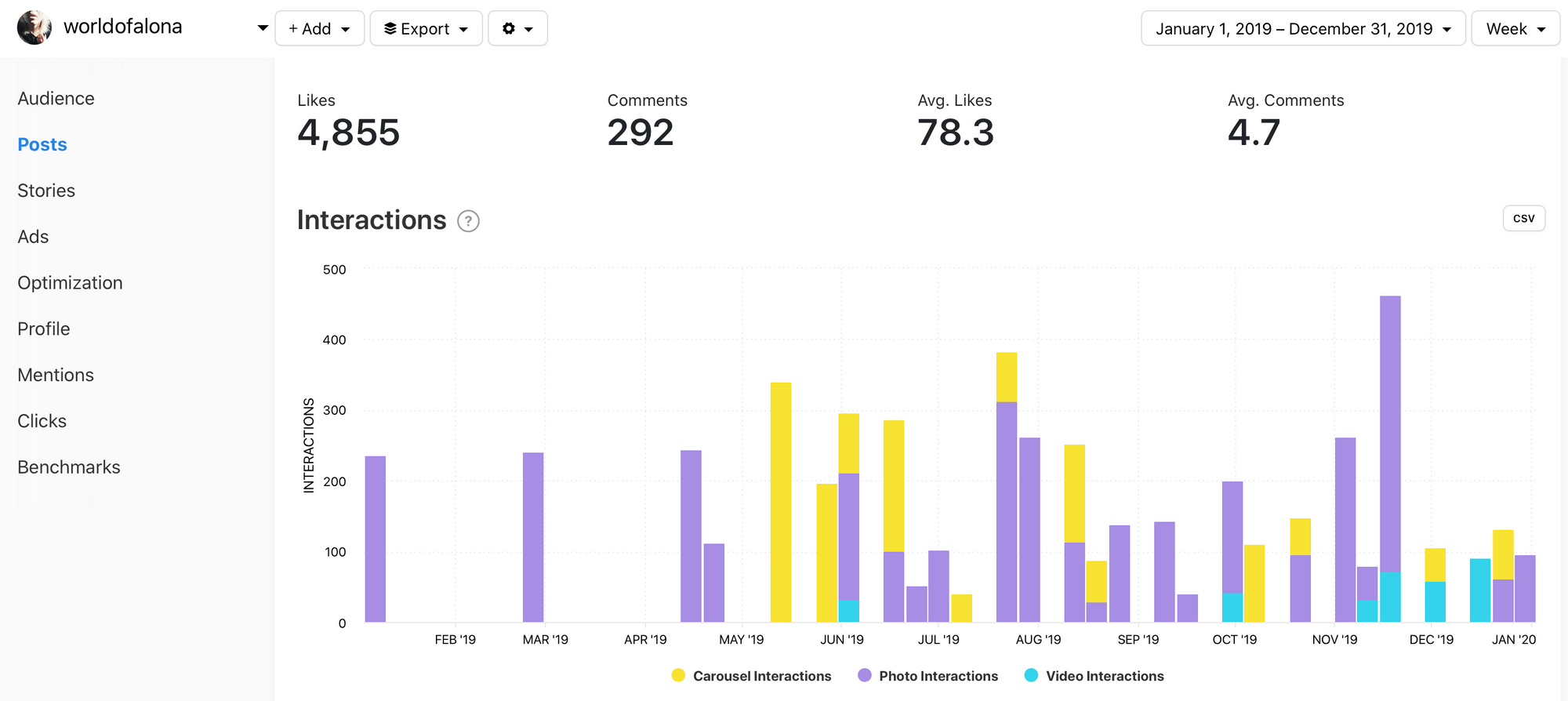 Get more analytical data with Minter.io - Graph by Minter.io