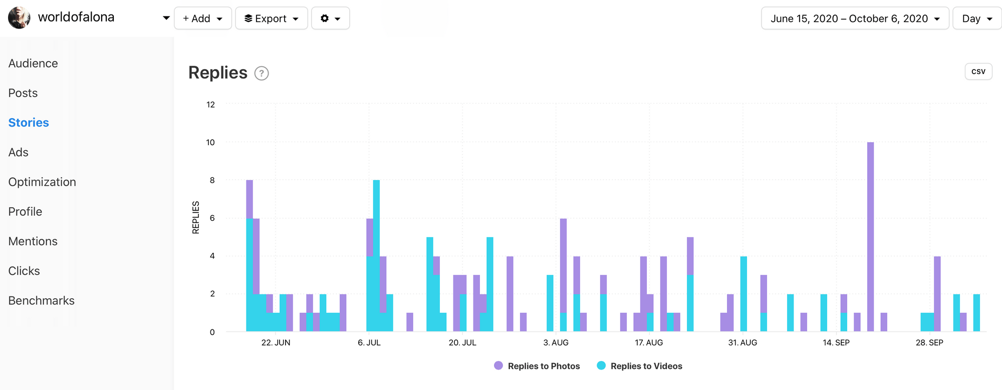 Replies graph for Instagram by Minter.io