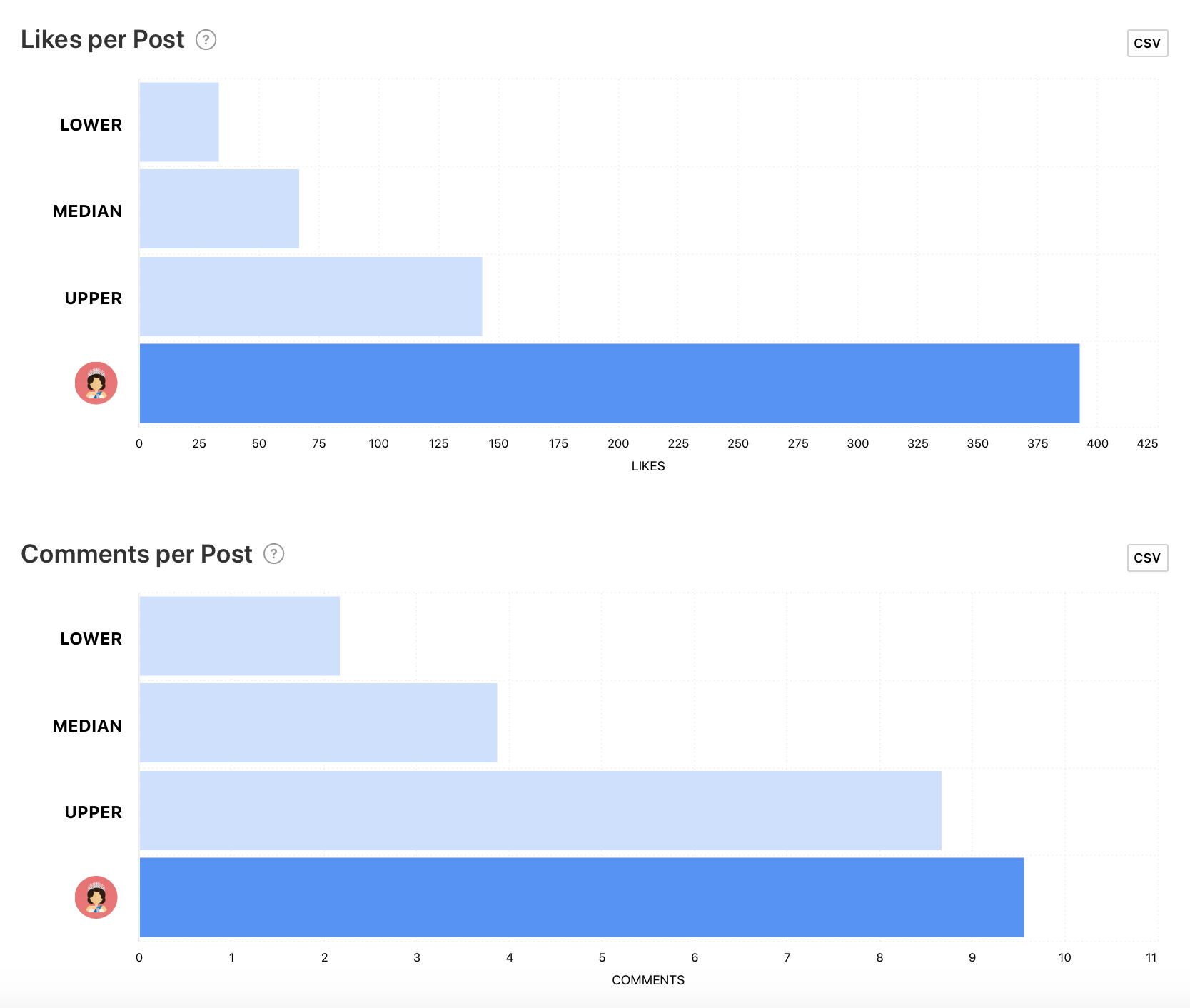 Benchmarks graphs by Minter.io