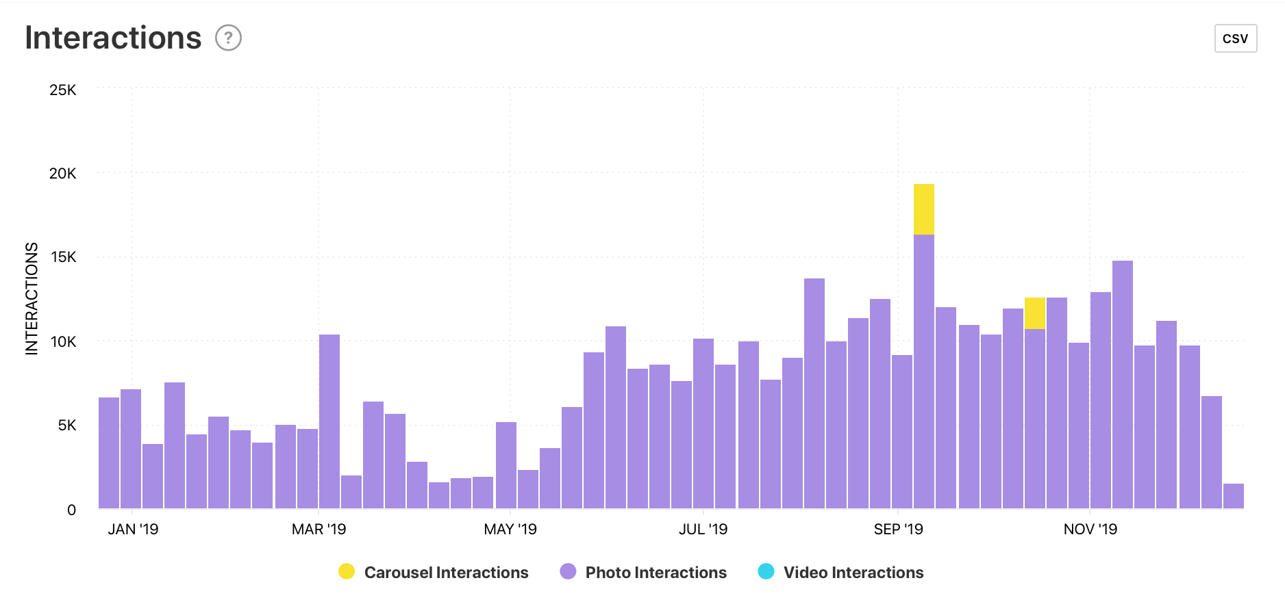 Interactions graph by Minter.io