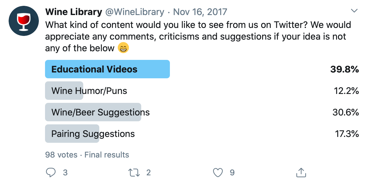 Twitter poll by @WineLibrary