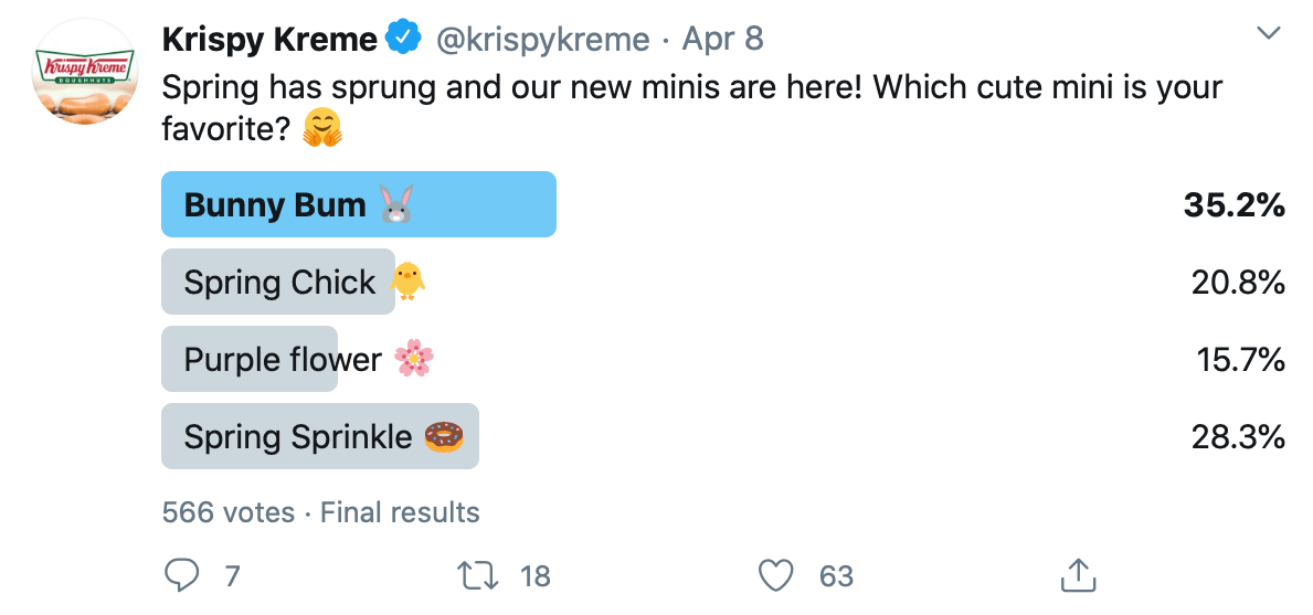 Twitter poll by @krispykreme