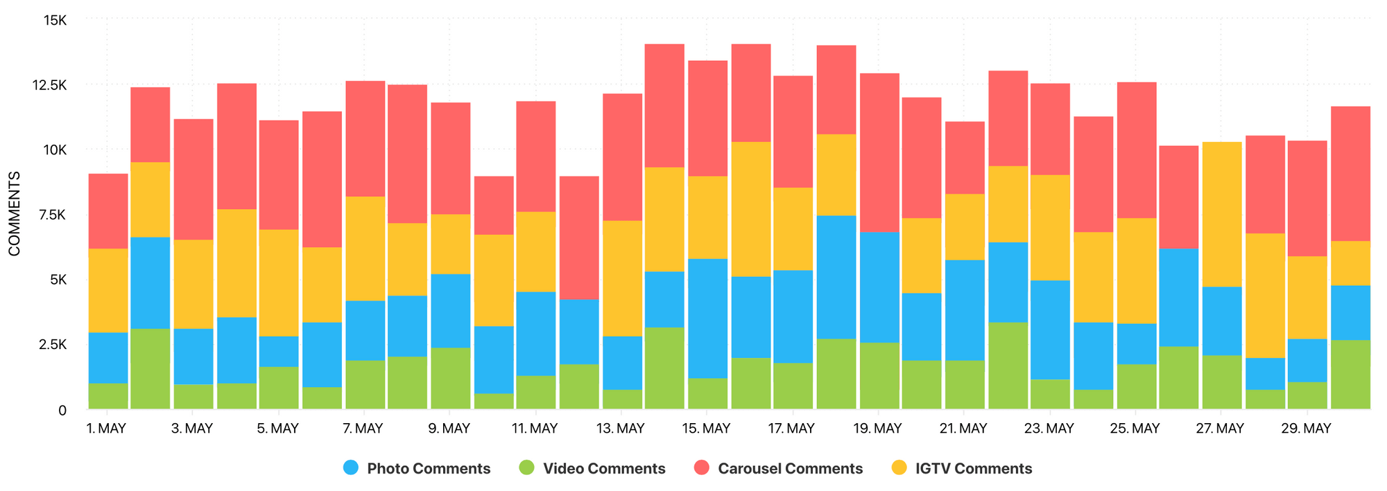 Comments graph by Minter.io