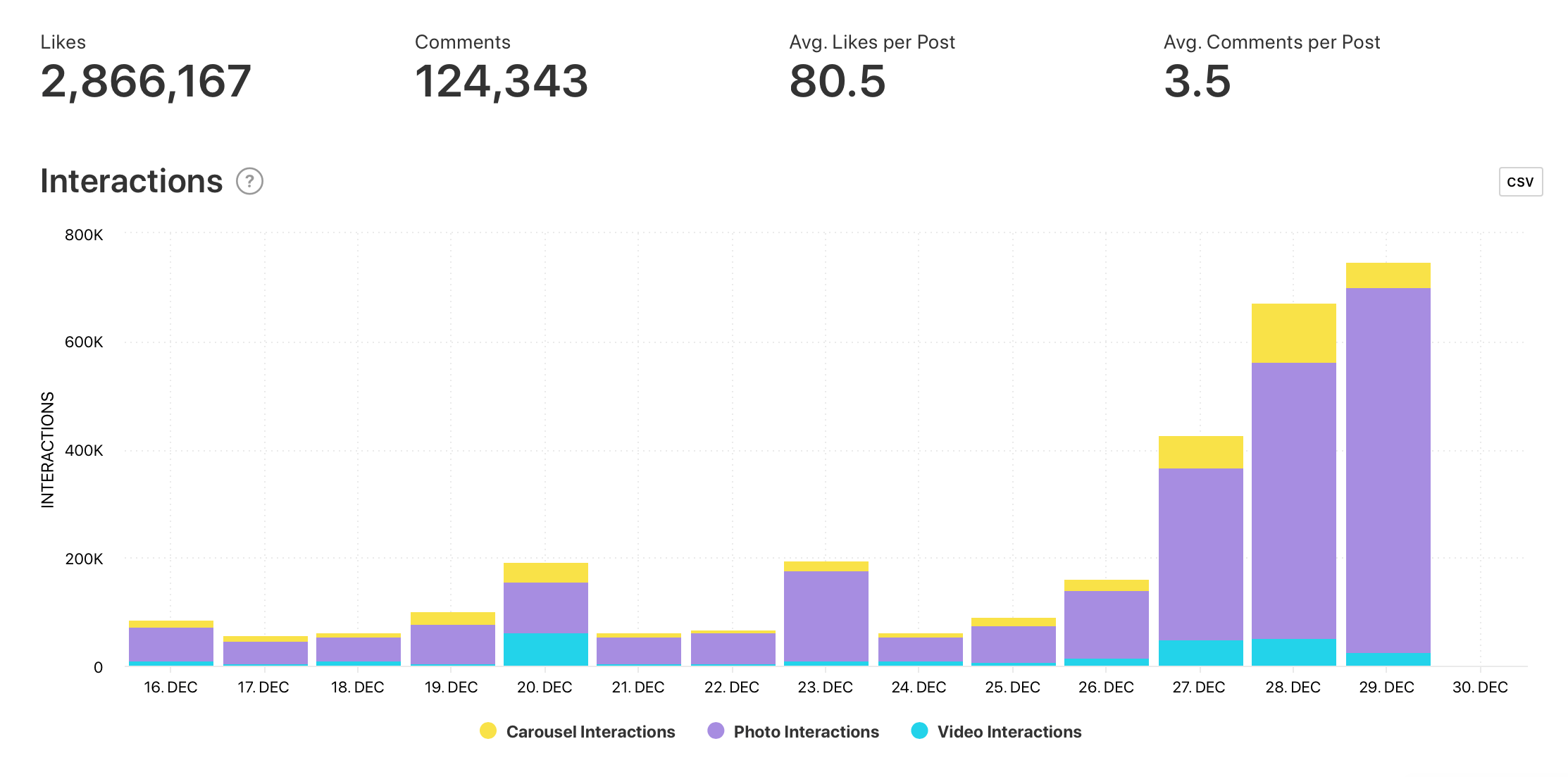 Interactions graph by Minter.io