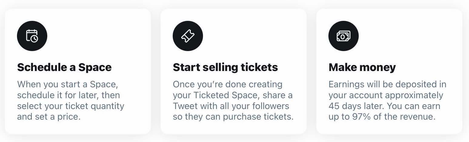 Earn up to 97% of revenue from ticketed spaces sales on Twitter