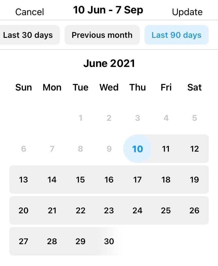 Date picker in the in-app insights by Instagram allows date ranges with the last 90 days