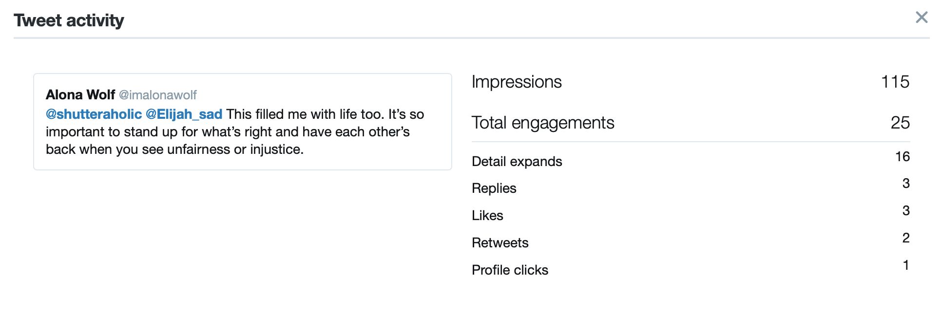 Individual tweet activity showing impressions and engagements