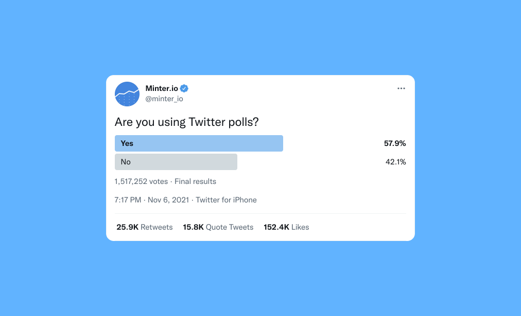 5 ways to make your Twitter polls pop