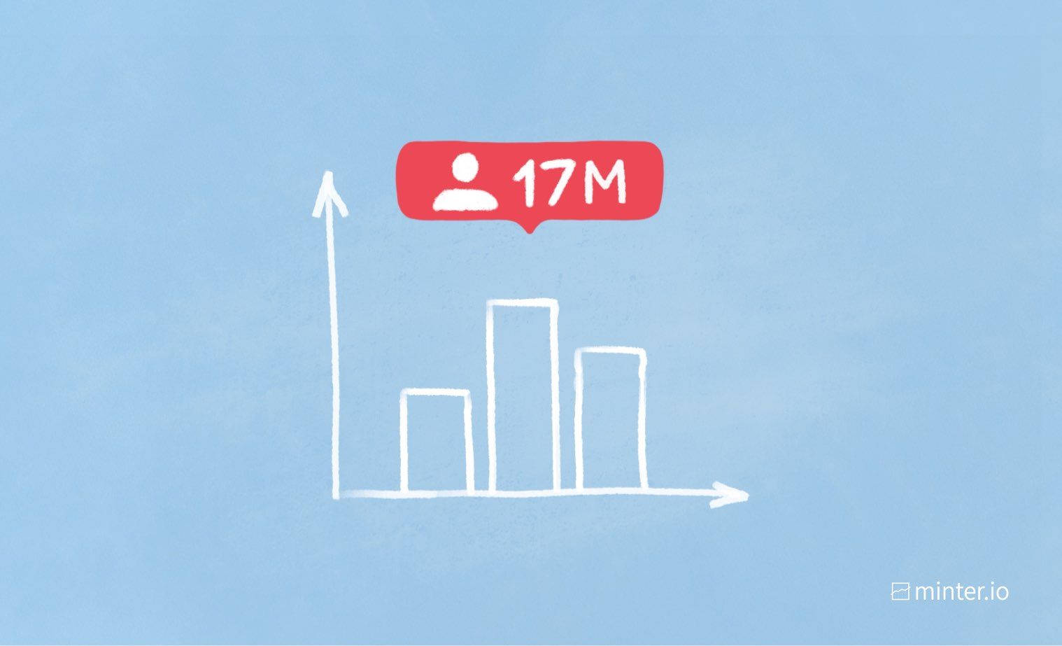 How to increase reach on social media