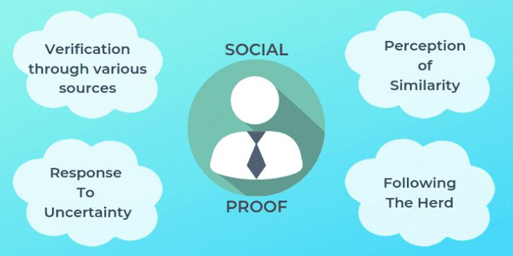 The psychology of social proof (social proofing) on social media | Image source: Hubspot