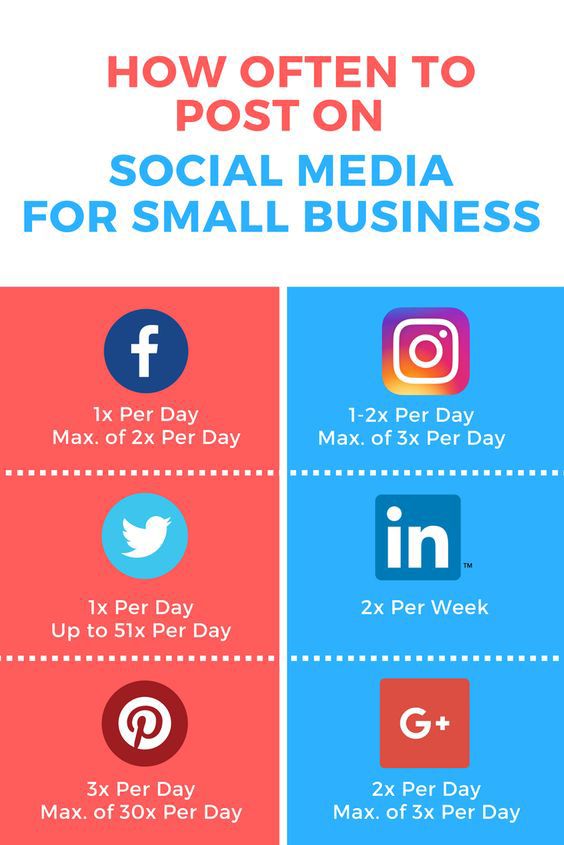 How often to post on social media per platform for small businesses