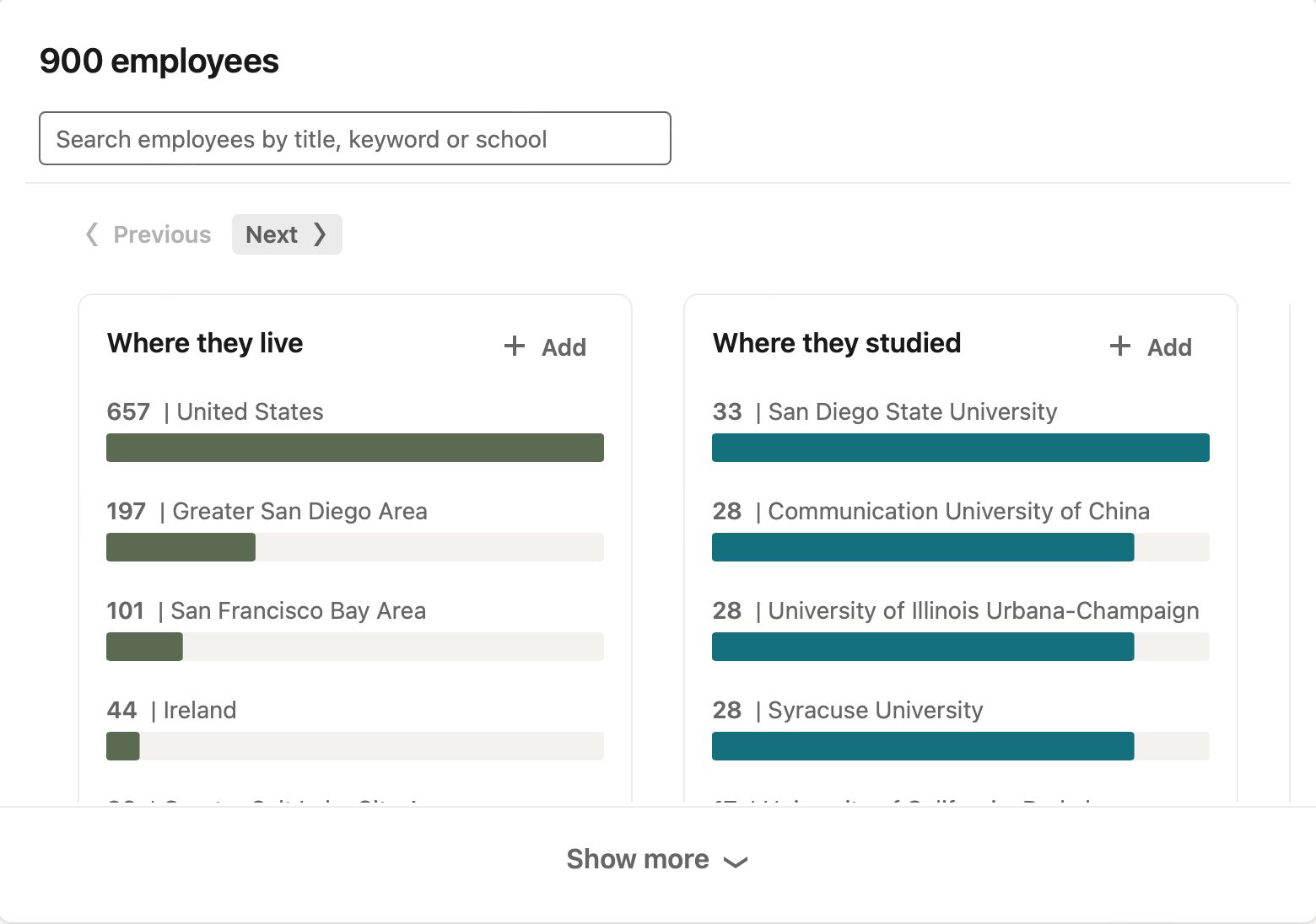 ᐉ What is LinkedIn • Why is it the most popular business network? ✓