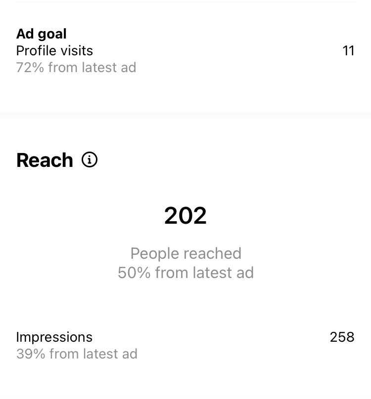 Organic vs paid metric information displayed through percentages