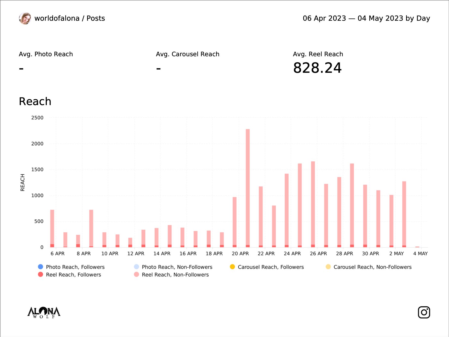 Export beautiful, easy-to-understand reports with Minter.io