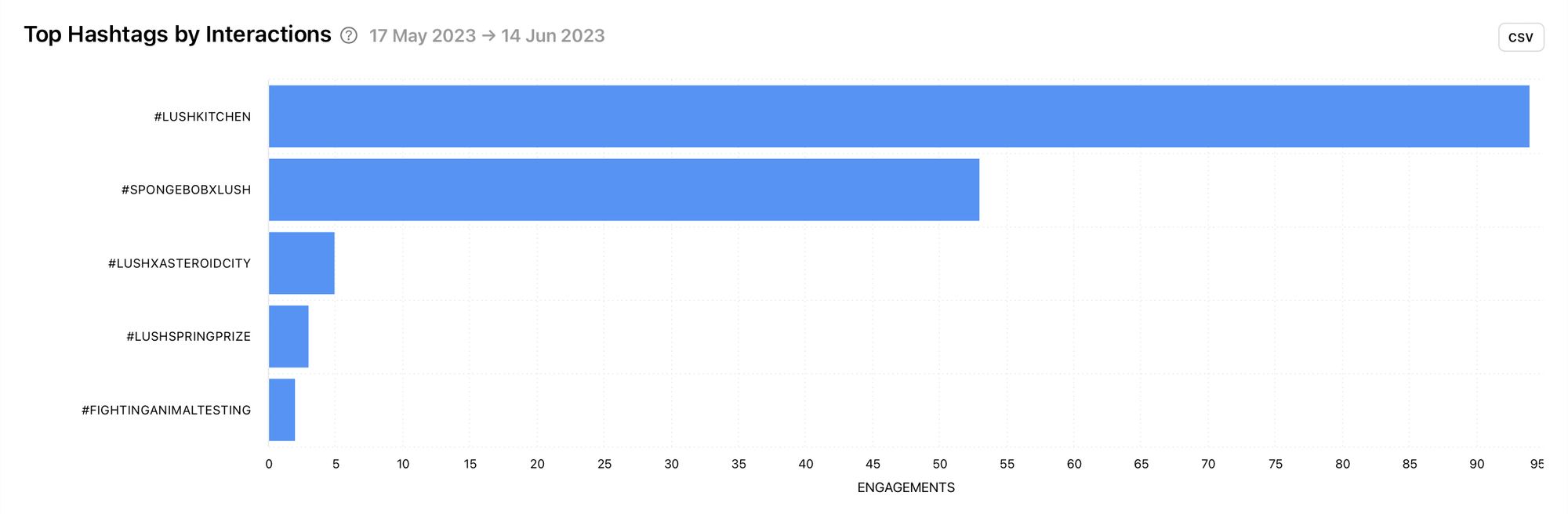 Find top hashtag inspiration relevant to your target audience