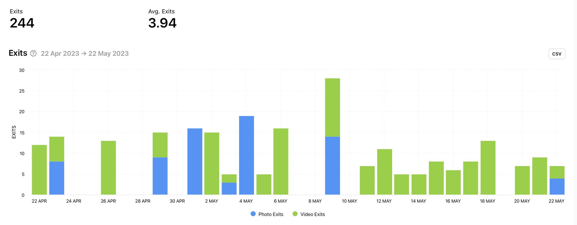 Exits split into photo and video content by Minter.io