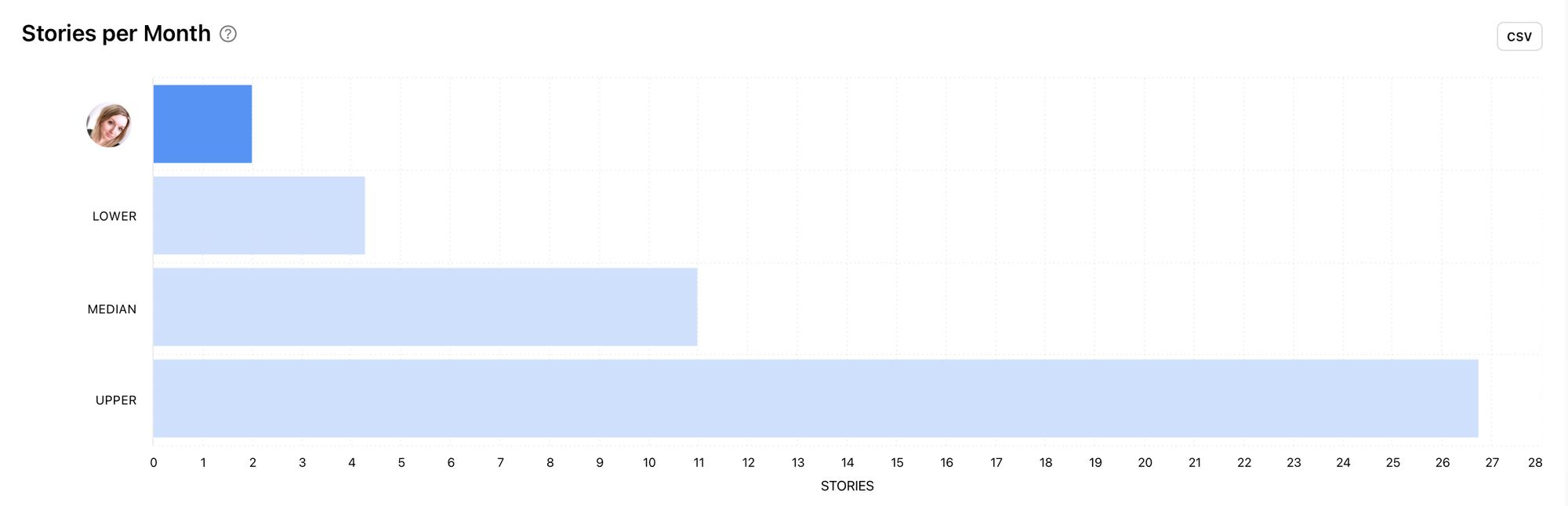 Metrics around the lower bar could use some improvement