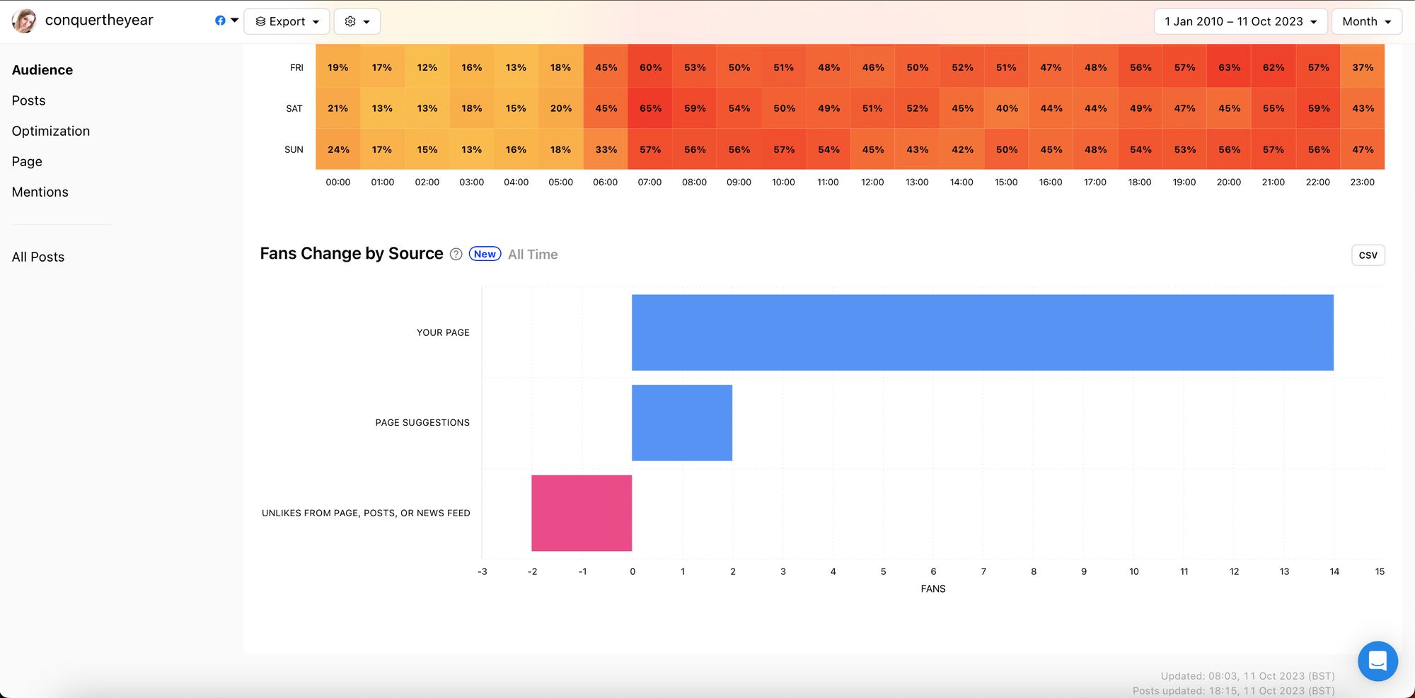 Discover social media metrics and graphs through Minter.io