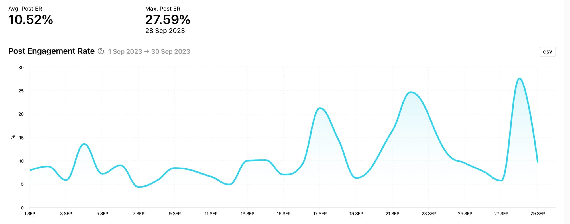 Access social media metric graphs with Minter.io
