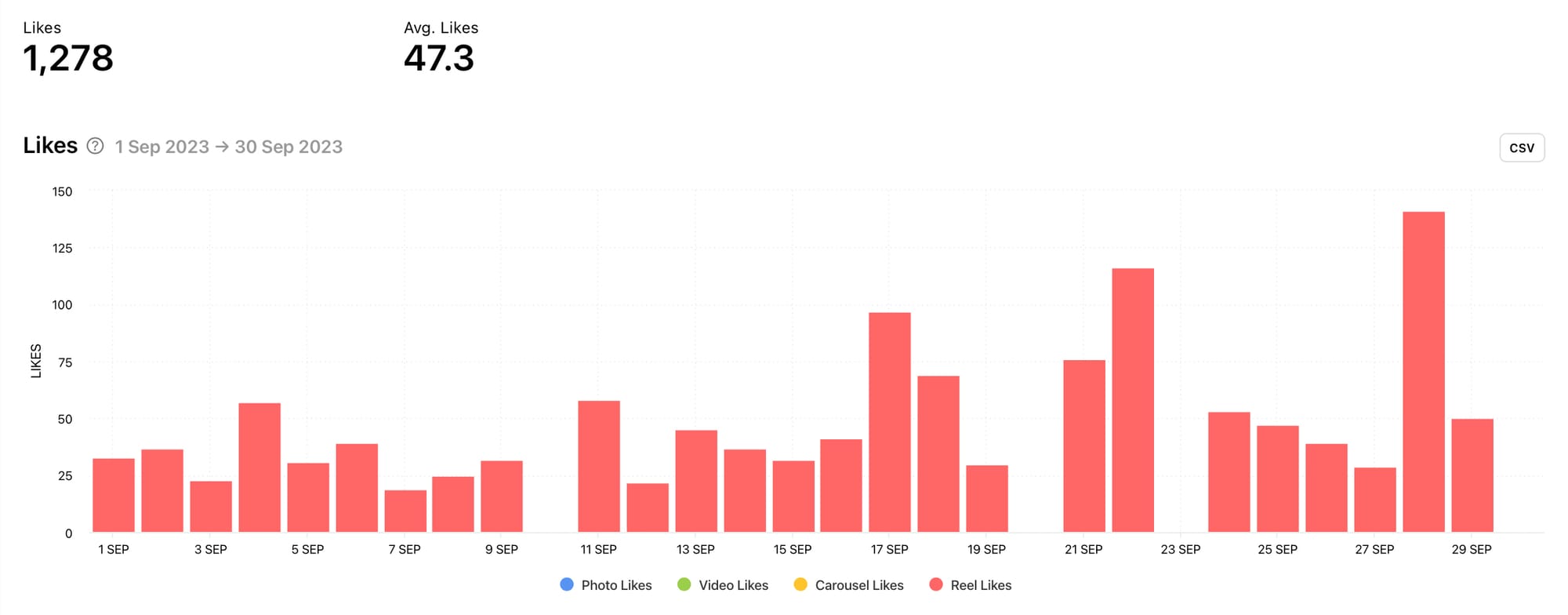 How to get more likes on Instagram using Minter.io