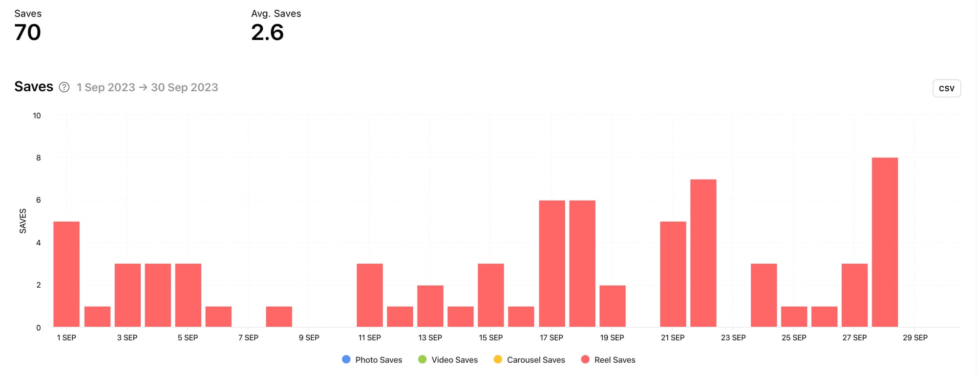 How to get more likes on Instagram using Minter.io