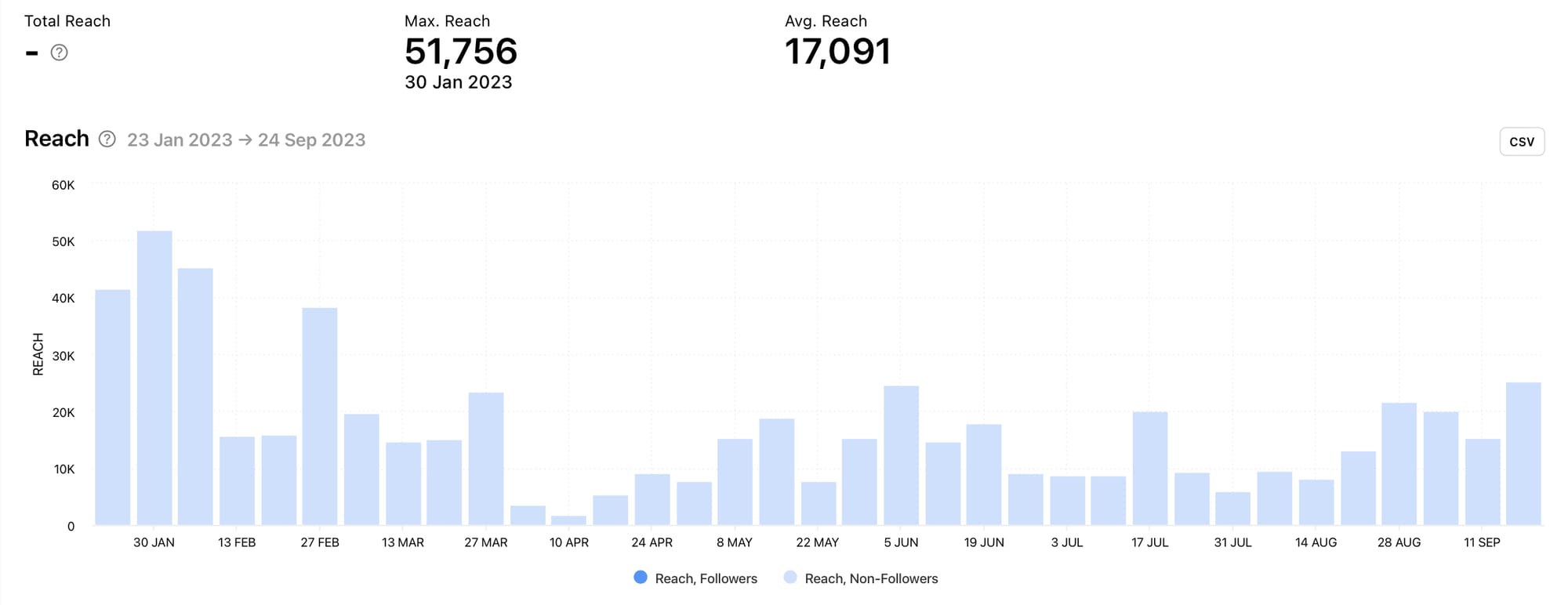 Get access to social media metrics with Minter.io