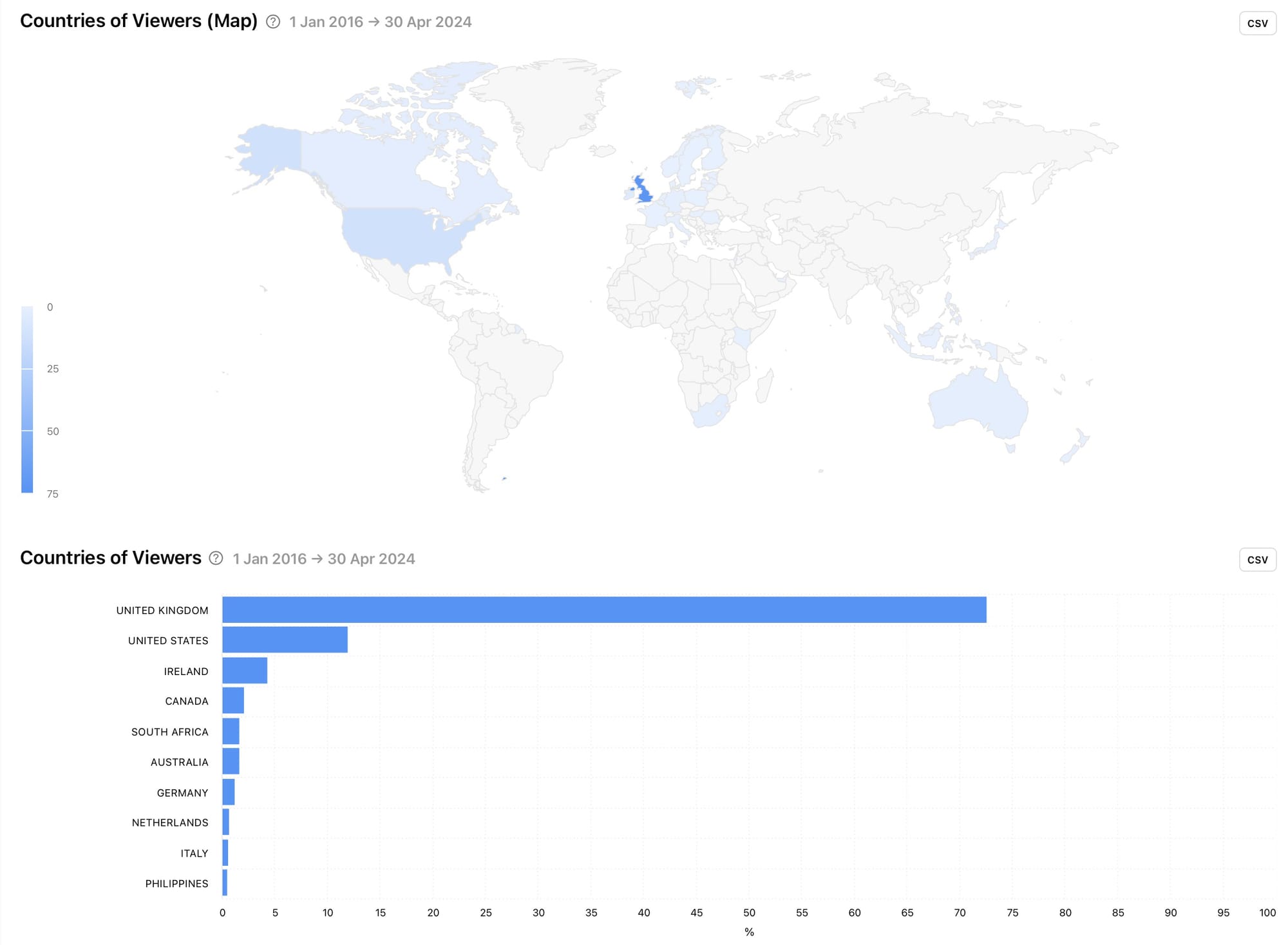 View the locations of your content viewers on a map and in a bar chart