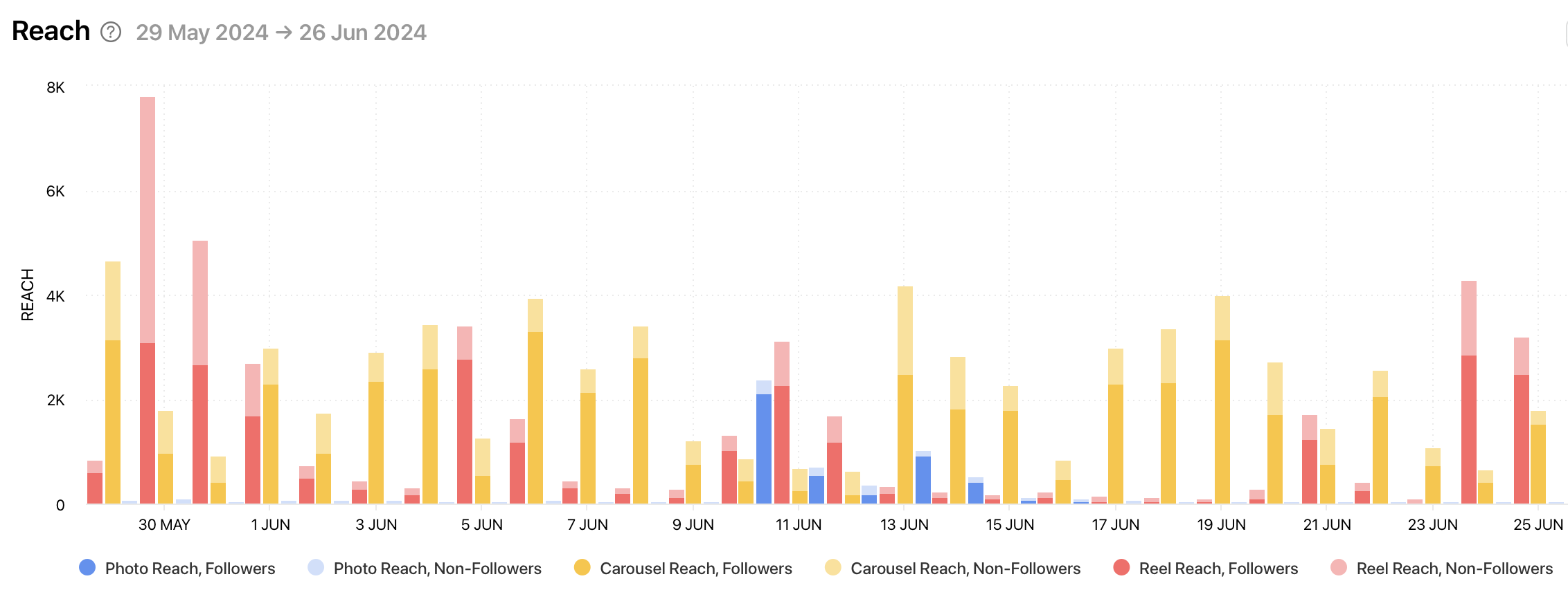 Get access to social media metrics with Minter.io