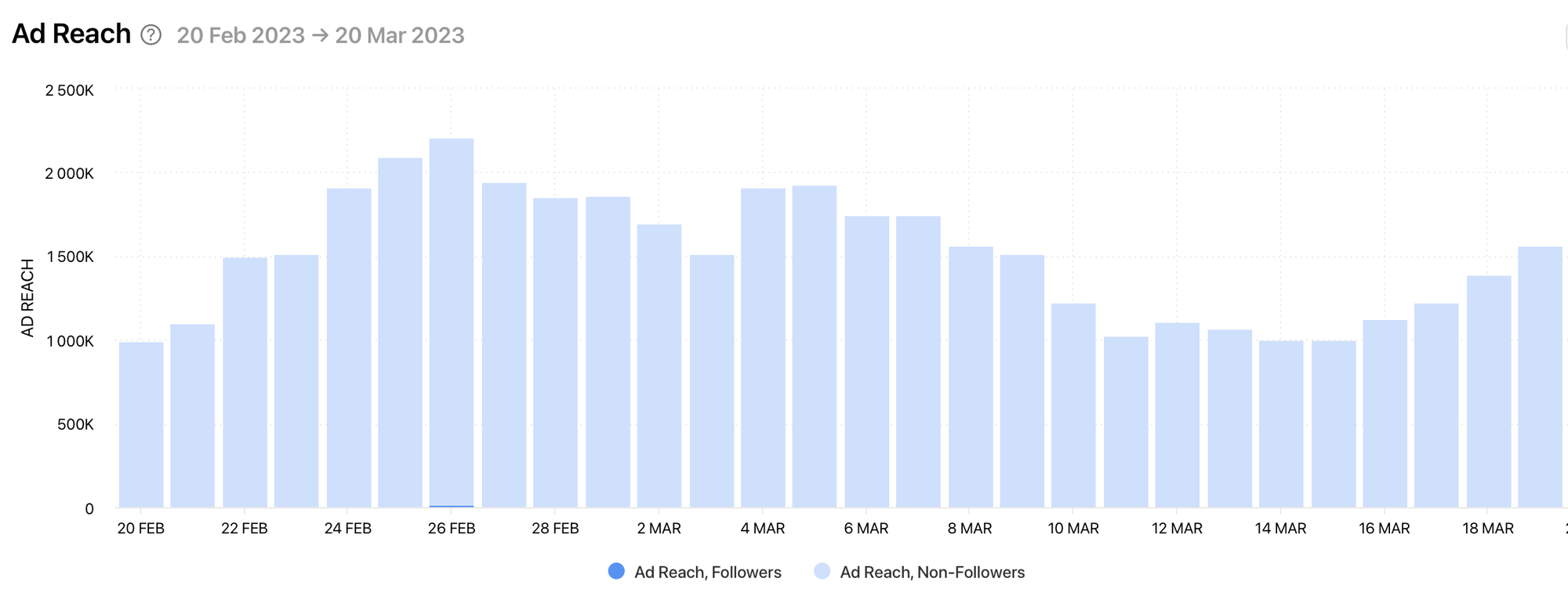 Get access to social media metrics with Minter.io