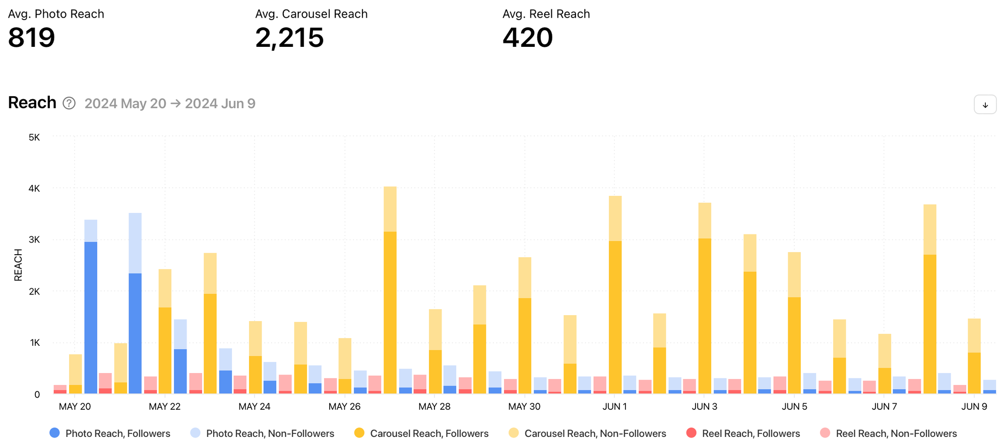 Unlock social media metrics with Minter.io